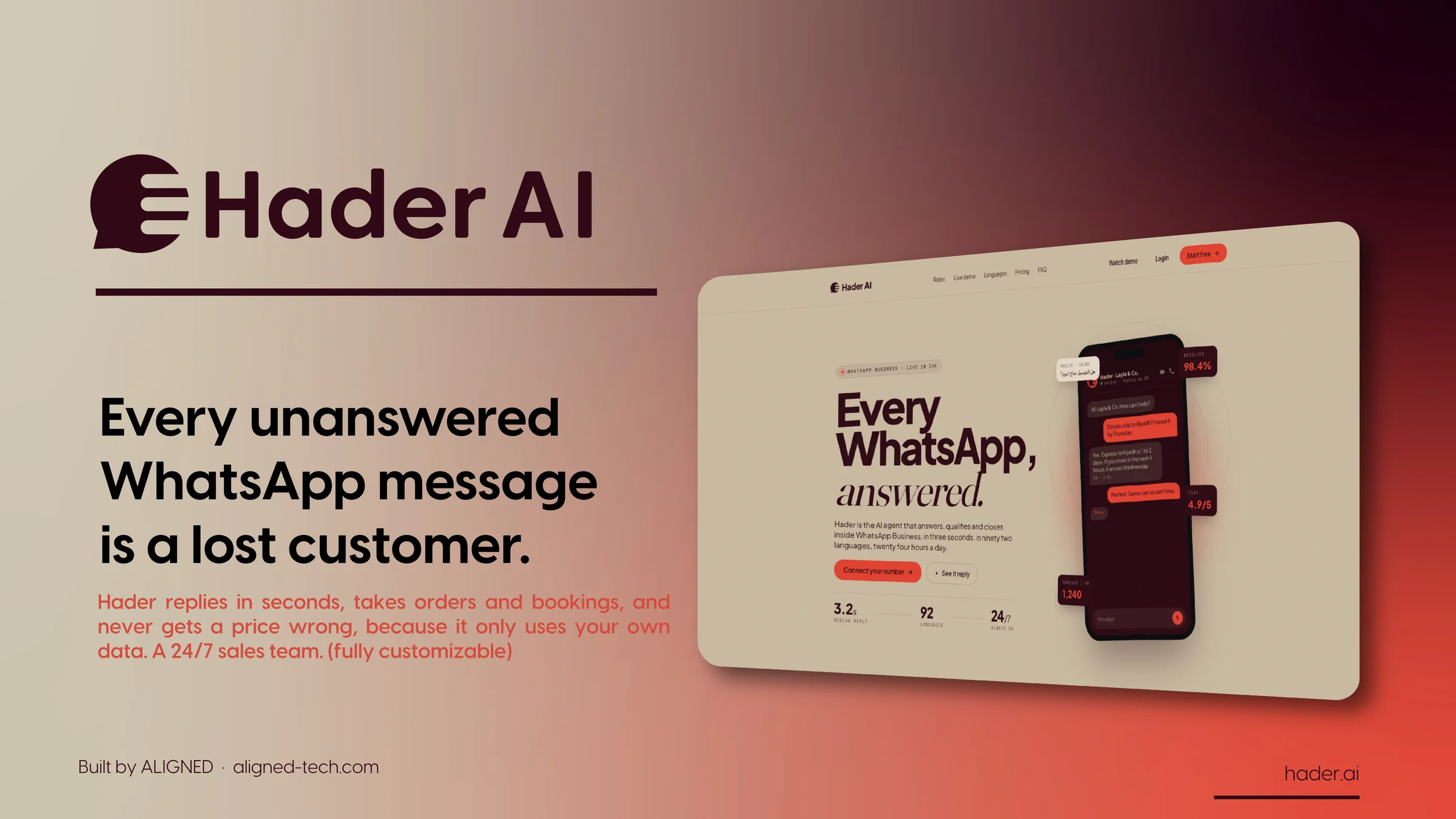 Hader AI — every unanswered WhatsApp message is a lost customer. Built by Aligned. hader.ai